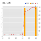 계약,솔트룩스,기사