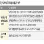 전단,금지법,대한,정보,북한,개정안,인권,미국,대북,이날