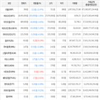 보이,가상화폐,상승세,하락세