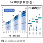 데이터센터,구축,전경련,정부,한국,하이퍼,스케일,데이터,자율성,민간