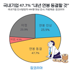 연봉,직원,내년