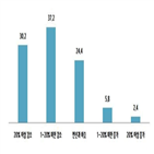 수출,중소기업,올해,응답