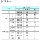 전년,케이블,채널,시간,만족도,사업자,가장,광고,평균