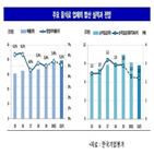 개선,투자,대상,매일유업,업체,음식료