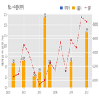 테스,반도체,기사