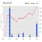 한화시스템,계약,기사