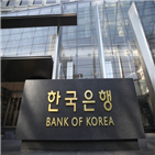 한국은행,대출,대한