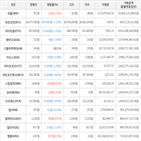 보이,가상화폐,거래,하락세