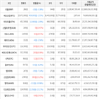 보이,가상화폐,비트코인,상승세