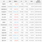 보이,가상화폐,비트코인,하락세