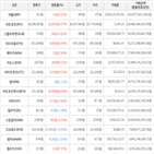 보이,가상화폐,거래,상승