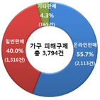 가구,관련,온라인,소비자,조립,제품