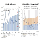 포인트,가계,차주,기업,소득,한은,가장,작년