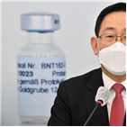 대통령,공수처장