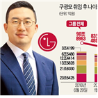 LG전자,주가,그룹,LG,목표주가,평가,회장