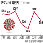 확진,코로나19,서울,감염,하루