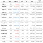 보이,가상화폐,거래,하락세