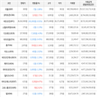 보이,가상화폐,거래