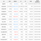 보이,가상화폐,거래,상승세