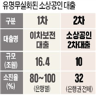 은행,신용대출,대출,지시