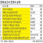 보고서,조회수,투자자,대한,올해,관심,리서치센터,연구원,SK바이오팜