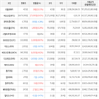 보이,가상화폐,상승세,하락세