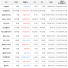 보이,가상화폐,비트코인,상승세