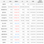 보이,가상화폐,거래