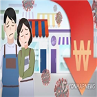 취업자,자영업자,감소,도소매