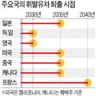 일본,판매,정부,기존,영국,내연기관,자동차