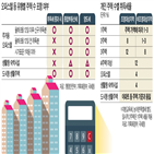 주택,오피스텔,취득,아파트,취득세,도시형,양도