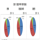 이미지,건설업,개선,필요