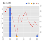 휴니드,기사