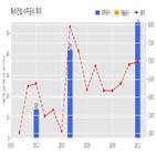 계약,특수건설,기사