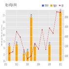 테스,반도체,기사