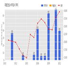 계약,대림건설