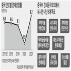 중국,내년,경제,공급망,회의