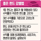 펀드,수익률,상위,샤프지수