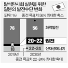 원전,일본,원자로,소형,차세대,전력