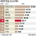 중국,주택,도시,소유,국가,토지,다마스쿠스