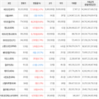 보이,가상화폐,거래,상승세