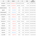 보이,가상화폐,거래,상승세