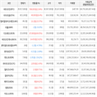 보이,가상화폐,거래,상승세