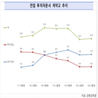 투자자문사,전업,계약고,증가,흑자