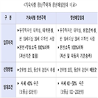 기숙사,모집,청년주택,청년,매입임대주택