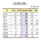 투자자문사,수익,반기,흑자