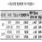 지수,코스피