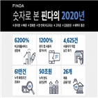 서비스,사용자,편리,기능,내년,비교대출서비스