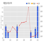 태영건설,계약,포항장성동