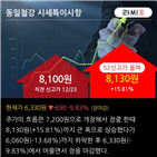 기사,차트,마이너스